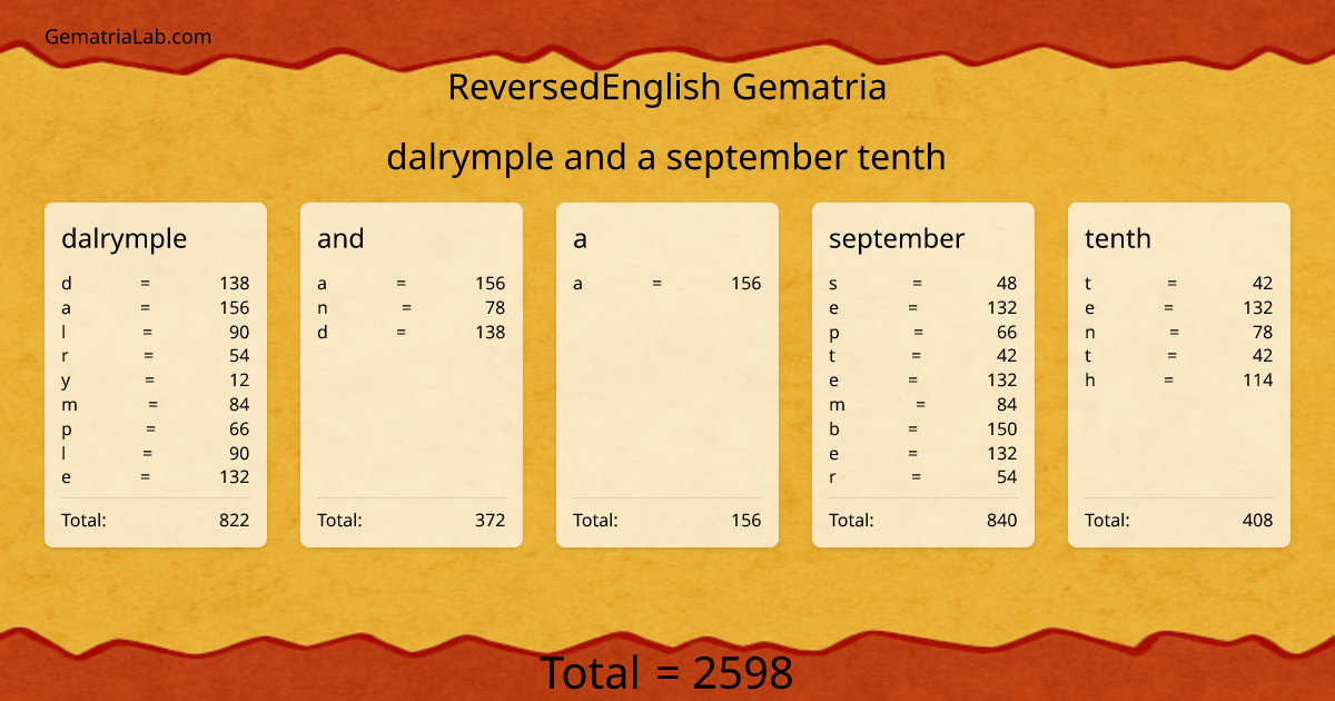dalrymple and a september tenth in reversedEnglish Gematria